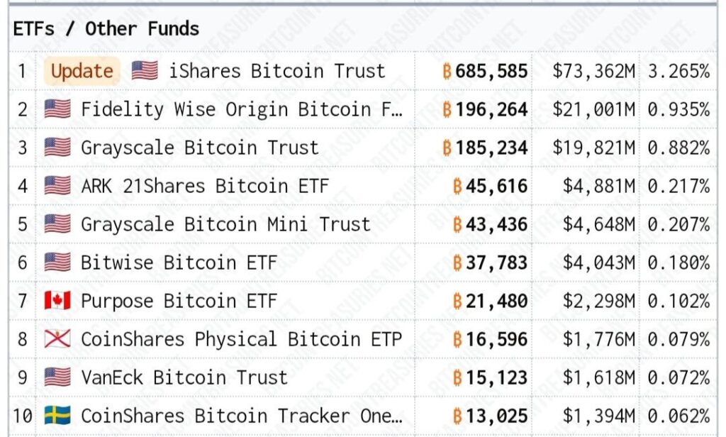 BTC ETF