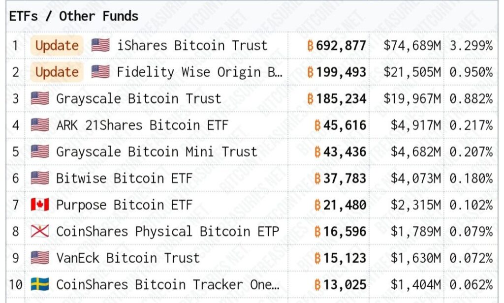 ETF Funds