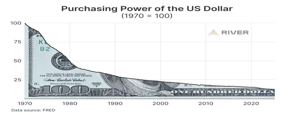 Inflation