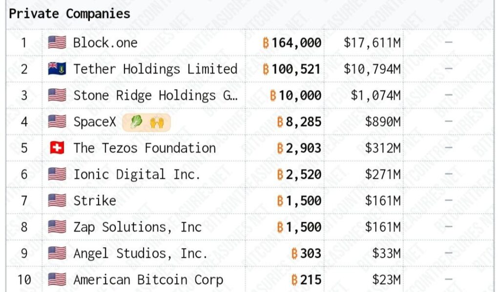 Private companies