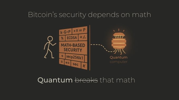 Quantum Computing