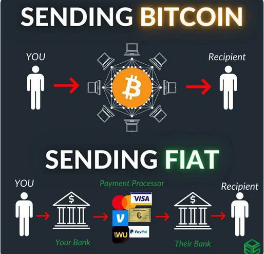 bitcoin kya hai in hindi