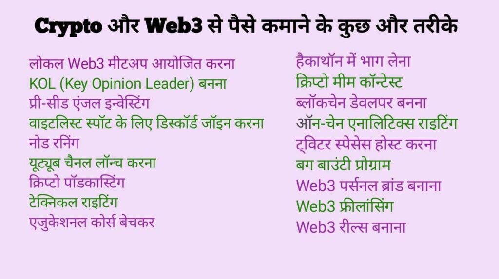 Crypto se paise kaise kamaye