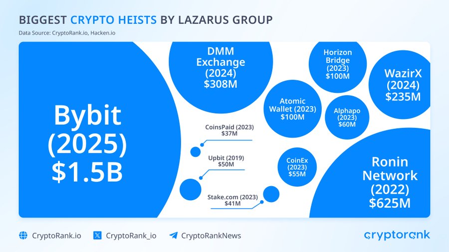Lazarus 1