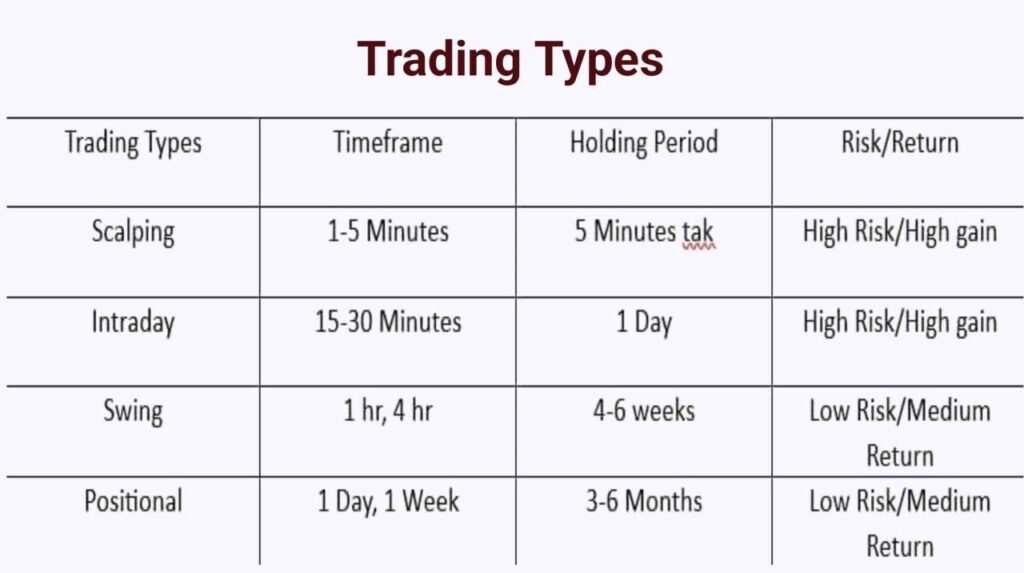 Trading Types